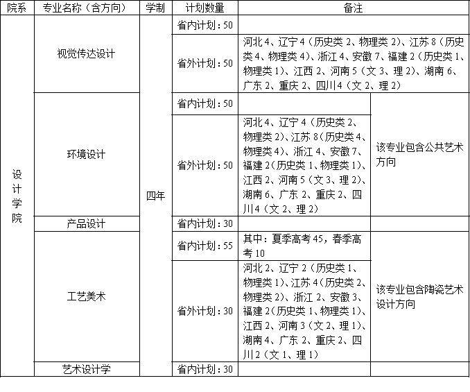 2025届美术生注意,重点艺术院校采用联考成绩录取的分数线汇总 - 杭州纯一艺术培训有限公司
