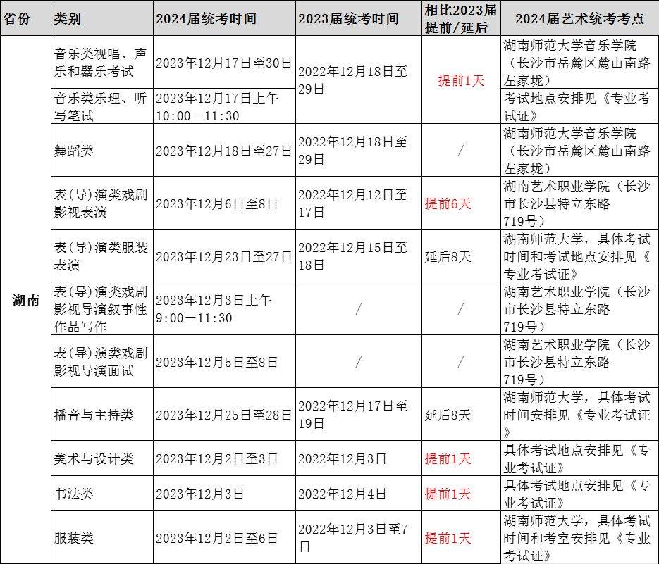 联考资讯四省份发布2024艺术类专业统考时间