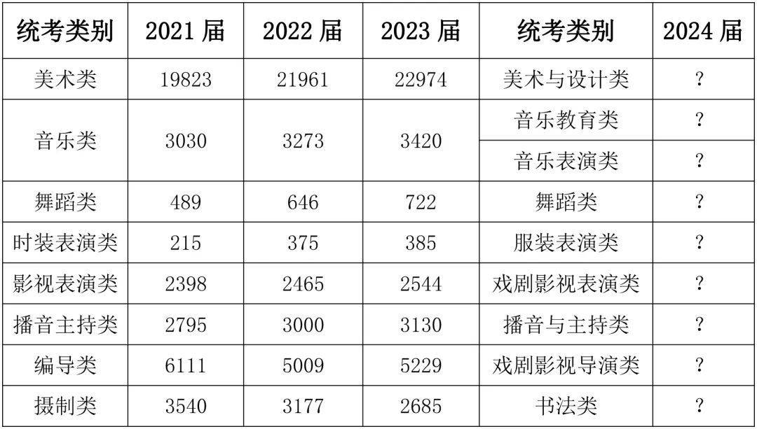 【纯资讯】速看!浙江省2024届艺考时间线! - 杭州纯一艺术培训有限公司