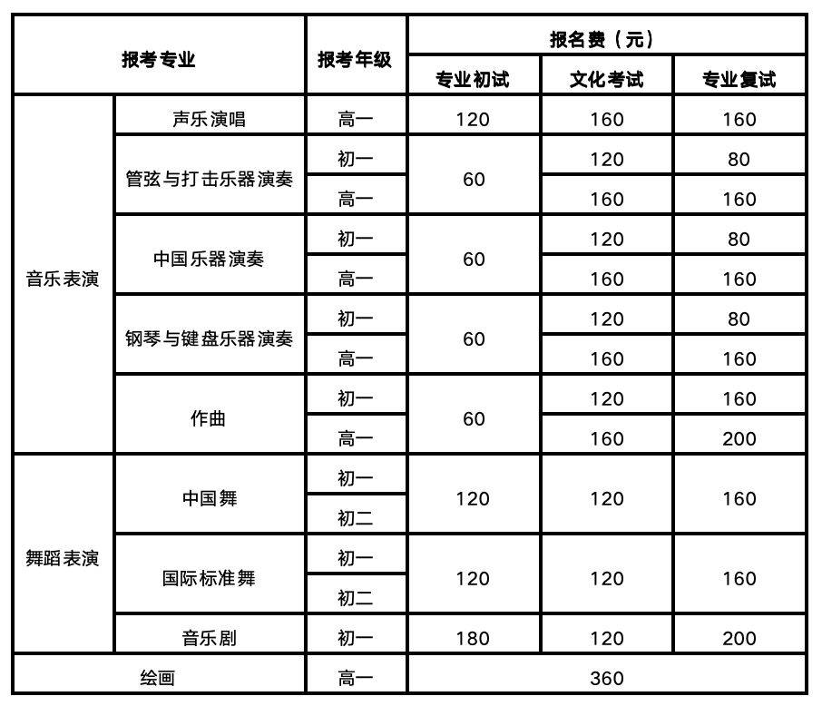 南京艺术学院明星表图片