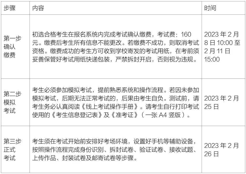 2024屆北京服裝學院校考攻略取消美術學類保留設計學類