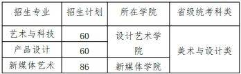 全國重點藝術類院校2024年招生人數變化彙總速看