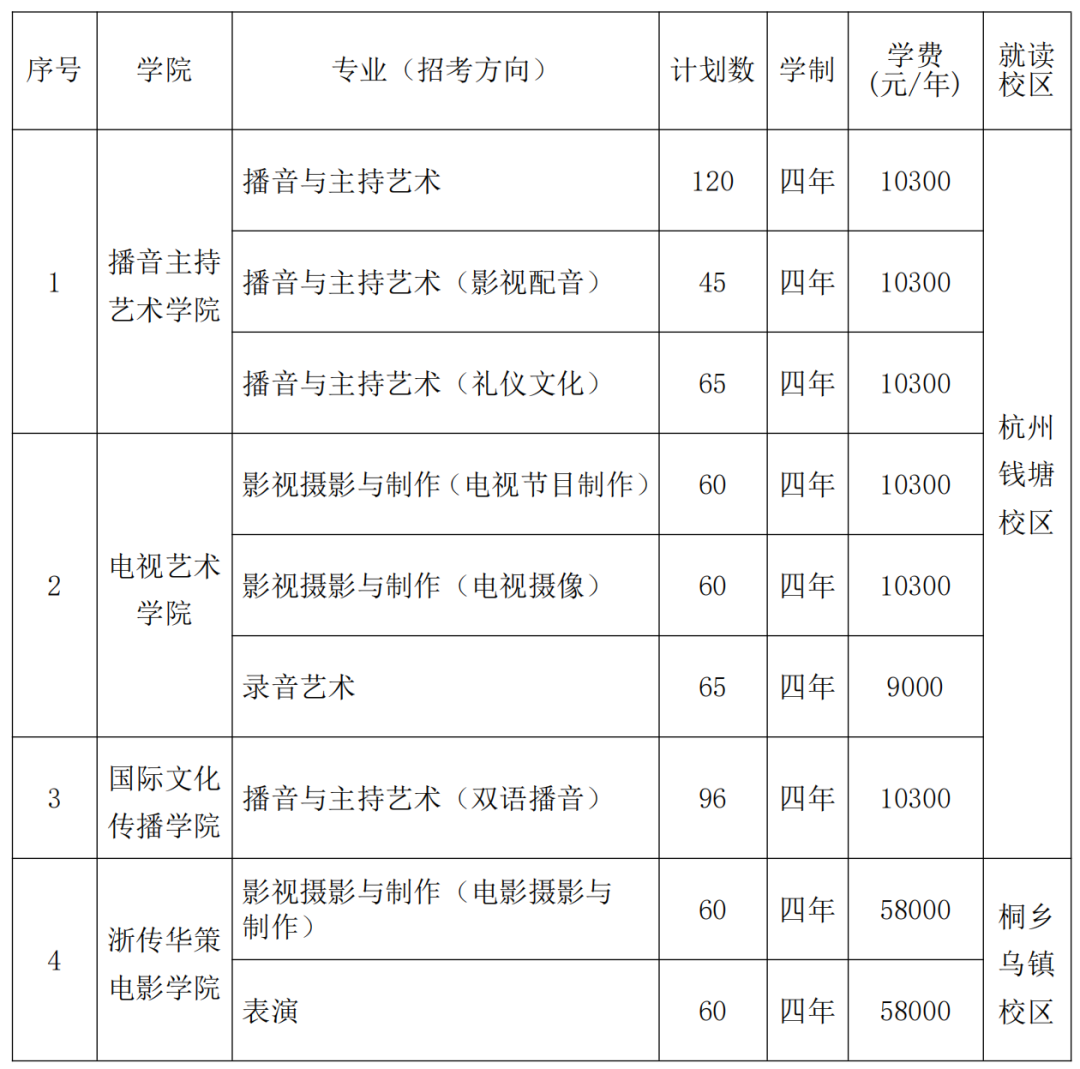 48所藝術類院校2024年招生計劃最全對比